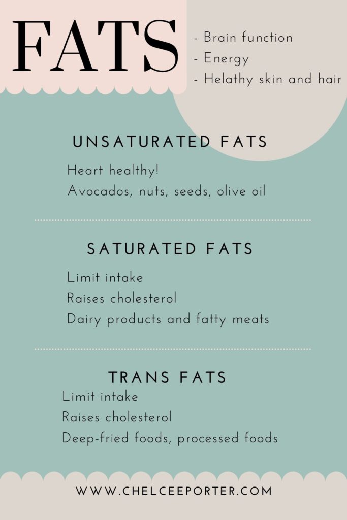 Macronutrient Overview-Fats